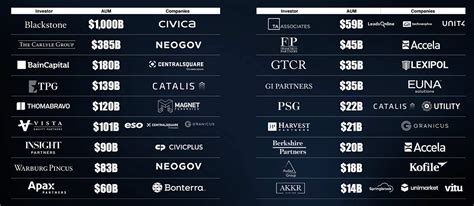 opengov crunchbase|Cox Buys Majority Stake in OpenGov, Prompting $1.8B Valuation.